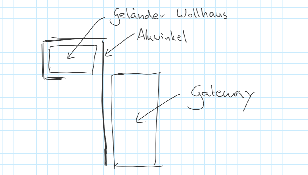 Haken zeichnung