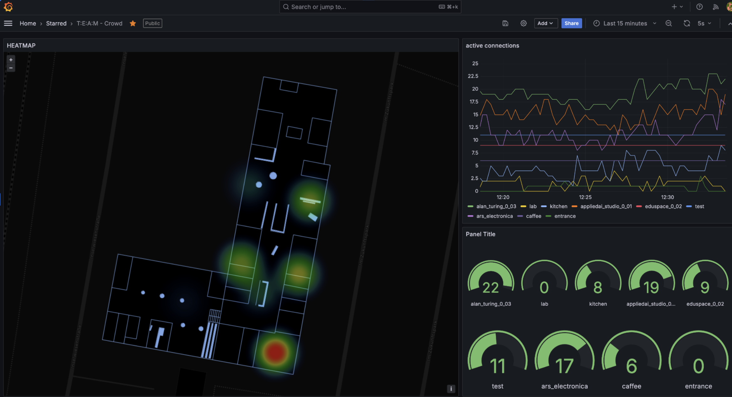 Screenshot of the grafana board at future city hackathon Screenshot of the grafana board at future city hackathon